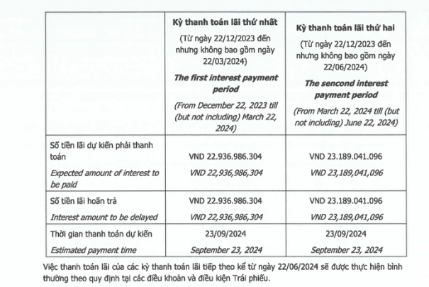 C&ocirc;ng ty T&agrave;i ch&iacute;nh Mirae Asset th&ocirc;ng b&aacute;o thay đổi điều kiện ph&aacute;t h&agrave;nh tr&aacute;i phiếu