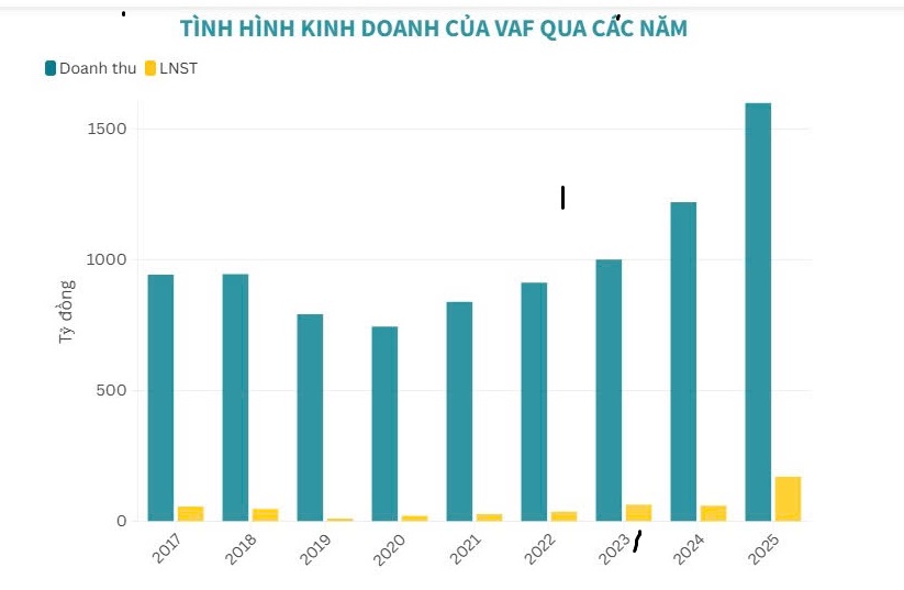 Phân lân Văn Điển trước "án" rời sàn HoSE bắt buộc - Ảnh 1