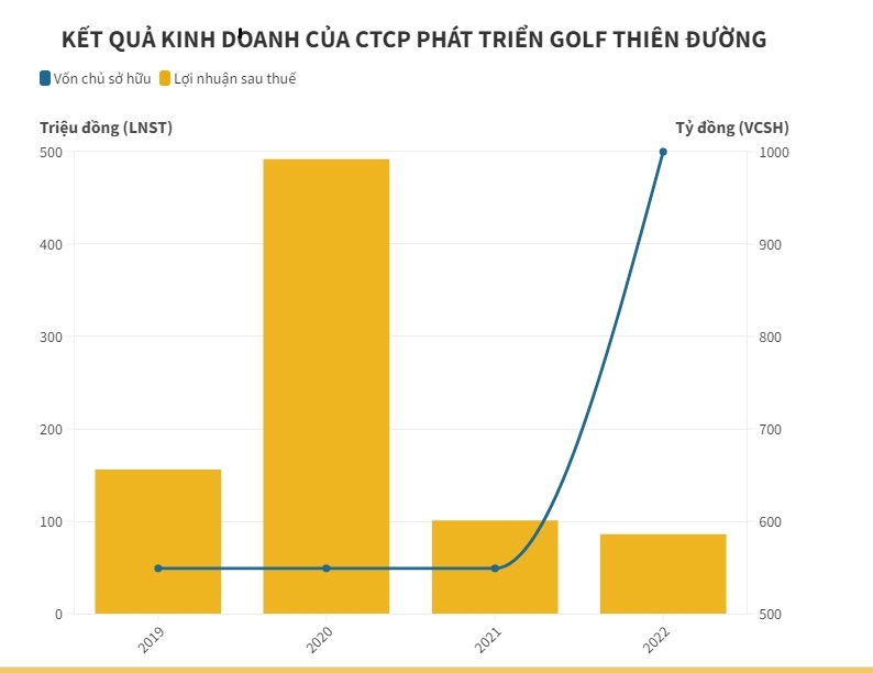 &#212;ng chủ s&#226;n golf Paradise chi hơn ngh&#236;n tỷ mua tr&#225;i phiếu trước hạn - Ảnh 2