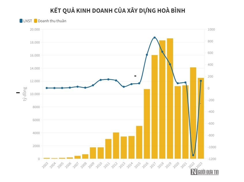 Cổ phiếu HBC của X&#226;y dựng Ho&#224; B&#236;nh bị đưa v&#224;o diện kiểm so&#225;t - Ảnh 1