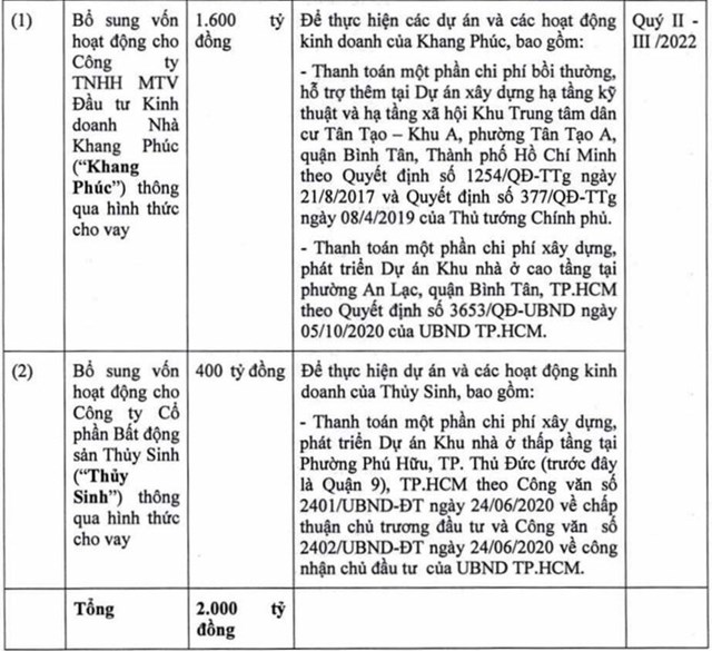 Phương &aacute;n sử dụng 2.000 tỷ đồng tr&aacute;i phiếu của KDH.Tr&aacute;i phiếu đảm bảo bằng cổ phiếu