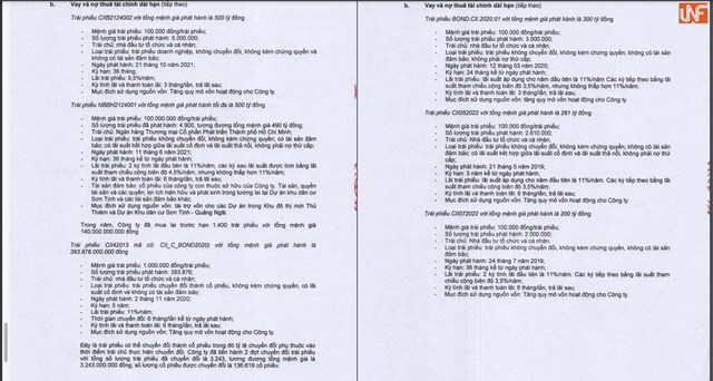Nhiều l&ocirc; tr&aacute;i phiếu của CII kh&ocirc;ng c&oacute; t&agrave;i sản đảm bảo.