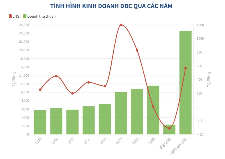 Áp lực của doanh nghiệp chăn nuôi: Lỗ trăm tỷ - lãi chạm đáy - Ảnh 1