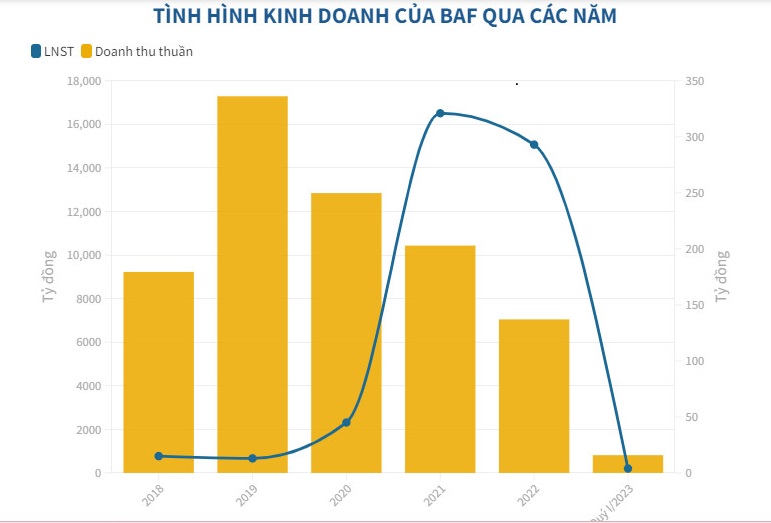 Áp lực của doanh nghiệp chăn nuôi: Lỗ trăm tỷ - lãi chạm đáy - Ảnh 2
