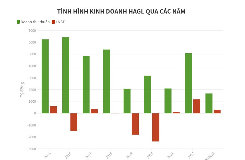 Áp lực của doanh nghiệp chăn nuôi: Lỗ trăm tỷ - lãi chạm đáy - Ảnh 3