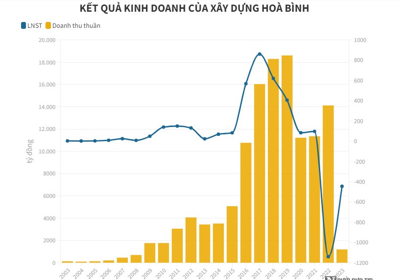 T&#236;nh h&#236;nh kinh doanh bết b&#225;t &quot;phủ s&#243;ng&quot; to&#224;n ng&#224;nh x&#226;y dựng - Ảnh 1