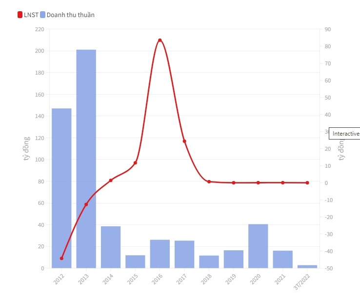 Seaprodex Saigon bị buộc mở thủ tục ph&#225; sản - Ảnh 1