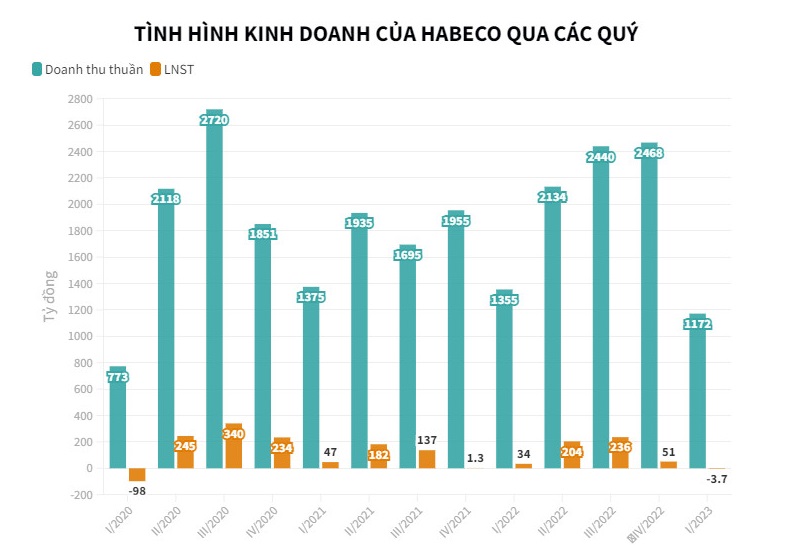 Cặp đối thủ ng&#224;nh bia &quot;dắt tay&quot; nhau đi l&#249;i trong qu&#253; đầu năm - Ảnh 1