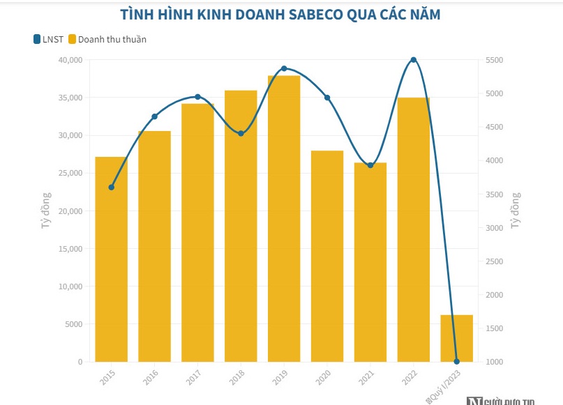 Cặp đối thủ ng&#224;nh bia &quot;dắt tay&quot; nhau đi l&#249;i trong qu&#253; đầu năm - Ảnh 2