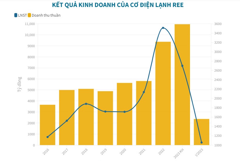 To&#224;n cảnh bức tranh ng&#224;nh điện trước khi EVN tăng gi&#225; b&#225;n lẻ 3% - Ảnh 3