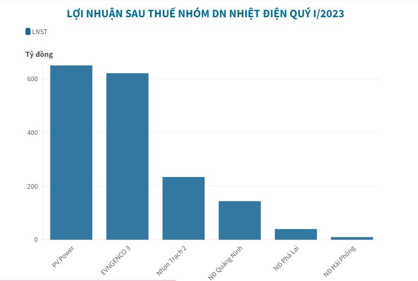 To&#224;n cảnh bức tranh ng&#224;nh điện trước khi EVN tăng gi&#225; b&#225;n lẻ 3% - Ảnh 4