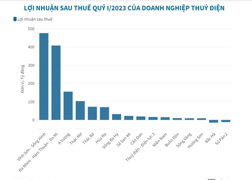 To&#224;n cảnh bức tranh ng&#224;nh điện trước khi EVN tăng gi&#225; b&#225;n lẻ 3% - Ảnh 2