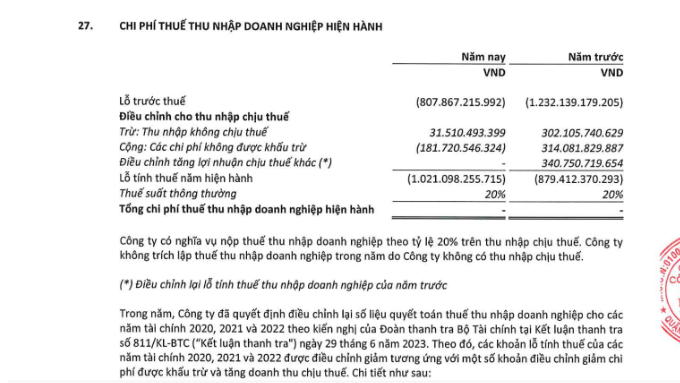 Tổng chi ph&iacute; thuế TNDN hiện h&agrave;nh của Sunlife 0 đồng thể hiện trong BCTC 2023. Ảnh chụp m&agrave;n h&igrave;nh