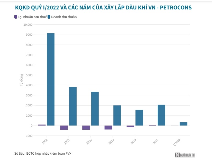 Phong toả gần 13 tỷ đồng của Công ty Xây lắp Dầu khí tại Vietinbank - Ảnh 1