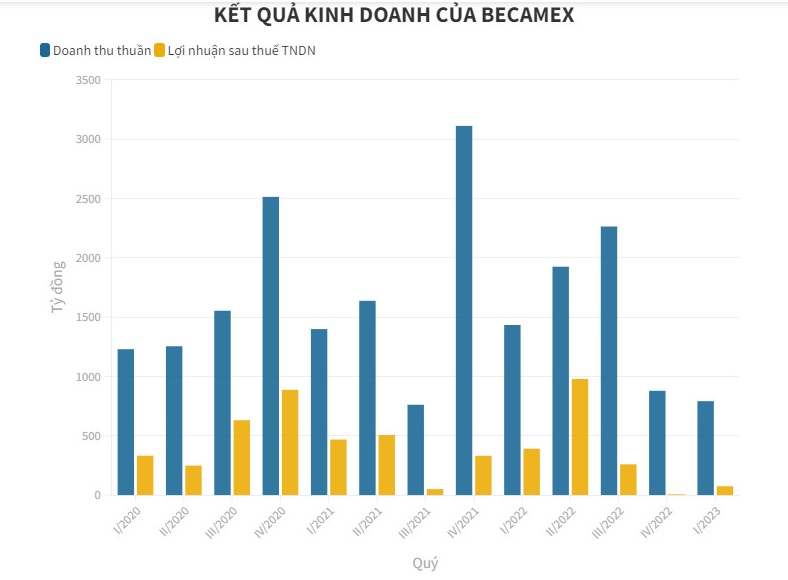 “Soi” khối t&#224;i sản của loạt &#244;ng lớn bất động sản giữa cơn bĩ cực - Ảnh 3