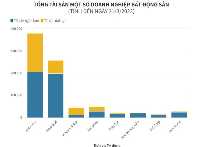 “Soi” khối t&#224;i sản của loạt &#244;ng lớn bất động sản giữa cơn bĩ cực - Ảnh 1