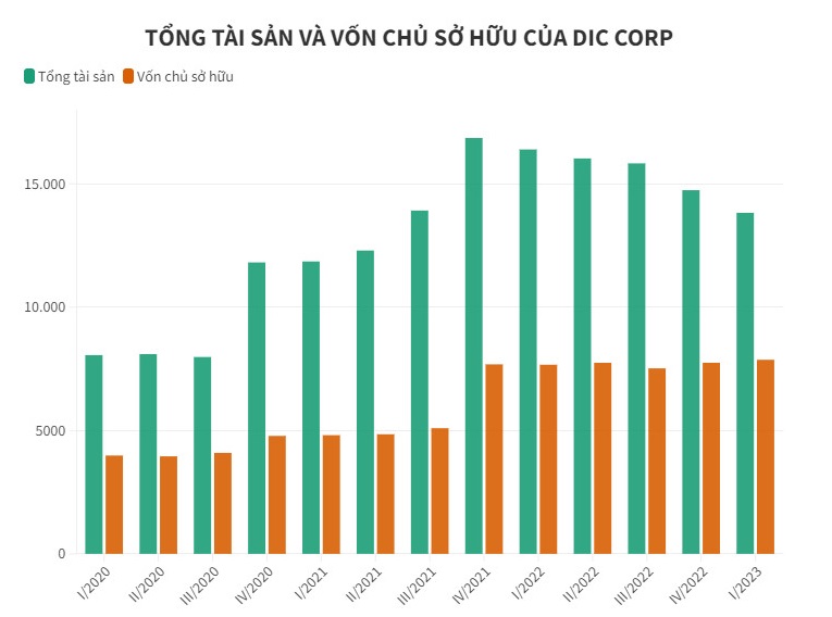 “Soi” khối t&#224;i sản của loạt &#244;ng lớn bất động sản giữa cơn bĩ cực - Ảnh 2