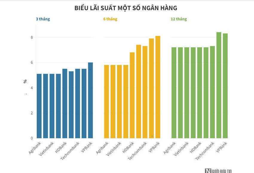 4 &quot;&#244;ng lớn&quot; ng&#226;n h&#224;ng tiếp tục giảm l&#227;i suất - Ảnh 1