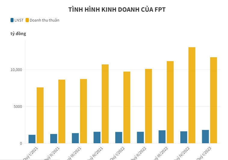 Tr&#225;i chiều kết quả lợi nhuận của doanh nghiệp c&#244;ng nghệ, viễn th&#244;ng - Ảnh 2