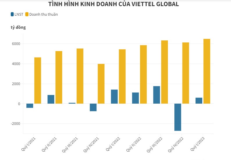 Tr&#225;i chiều kết quả lợi nhuận của doanh nghiệp c&#244;ng nghệ, viễn th&#244;ng - Ảnh 3