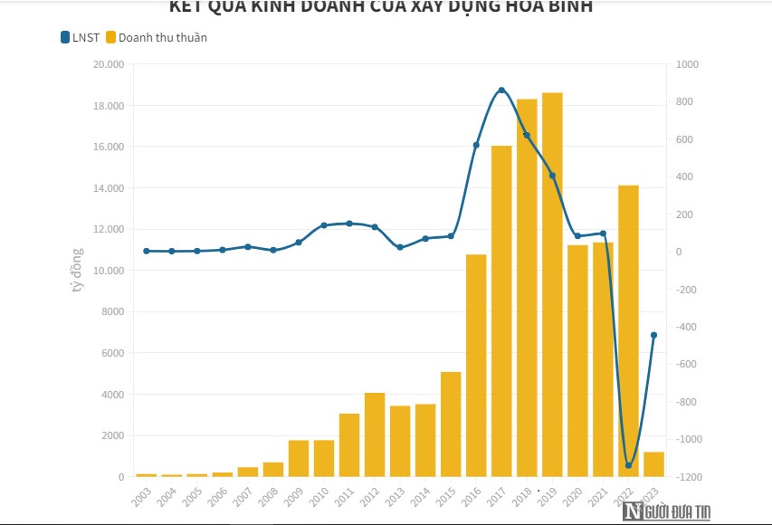 Số phận 2 &quot;&#244;ng vua&quot; x&#226;y dựng sau khi d&#237;nh phải &quot;lời nguyền&quot; nội chiến - Ảnh 2