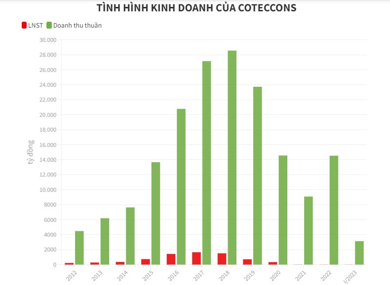 Số phận 2 &quot;&#244;ng vua&quot; x&#226;y dựng sau khi d&#237;nh phải &quot;lời nguyền&quot; nội chiến - Ảnh 1