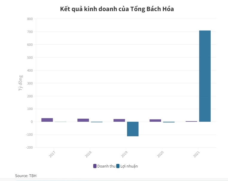 C&#244;ng ty kiểm to&#225;n cho th&#224;nh vi&#234;n T&#226;n Ho&#224;ng Minh bị đ&#236;nh chỉ tư c&#225;ch - Ảnh 1