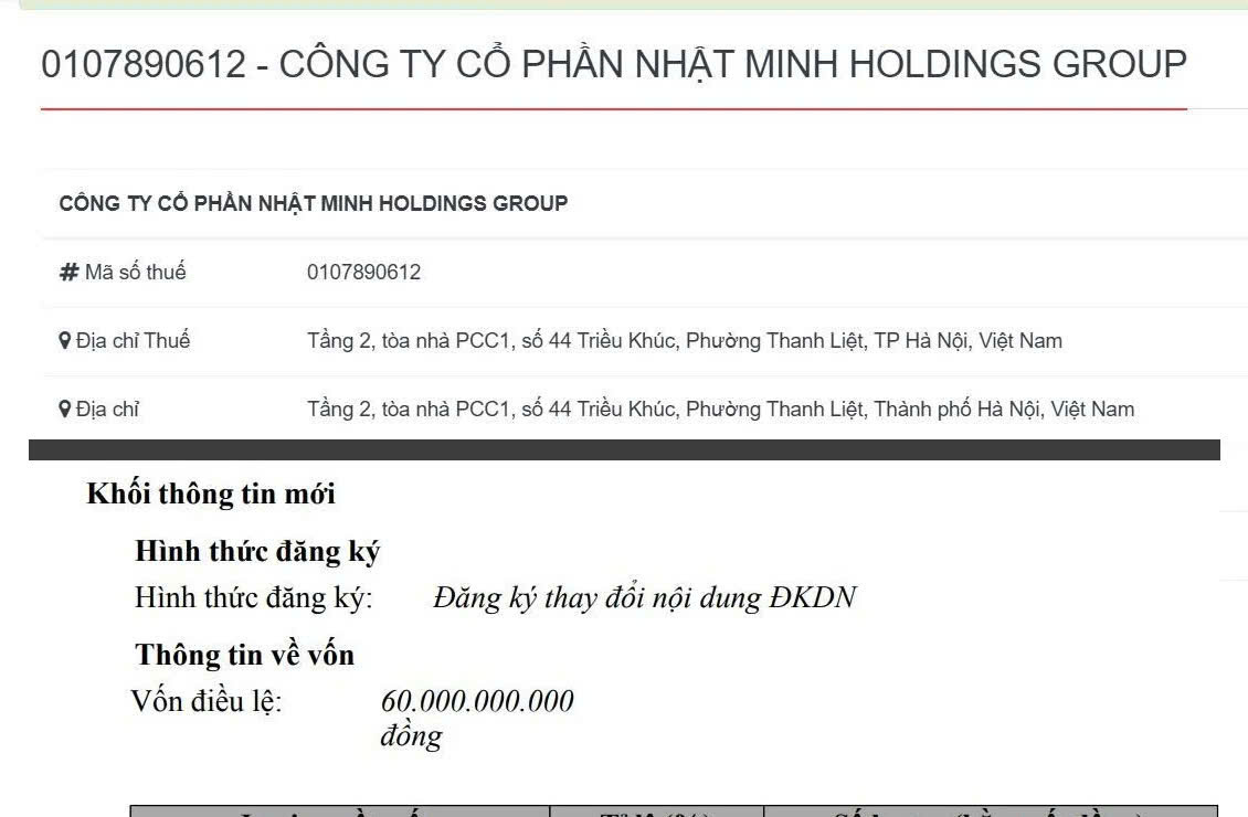 Doanh nghiệp thiết bị y tế Nhật Minh Holdings Group hiện c&oacute; vốn điều lệ 60 tỷ đồng, số lao động đăng k&yacute; ở mức 6 người.