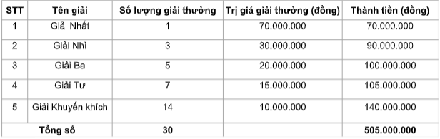Mừng sinh nhật v&#224;ng, rộn r&#224;ng bảo l&#227;nh - Ảnh 1
