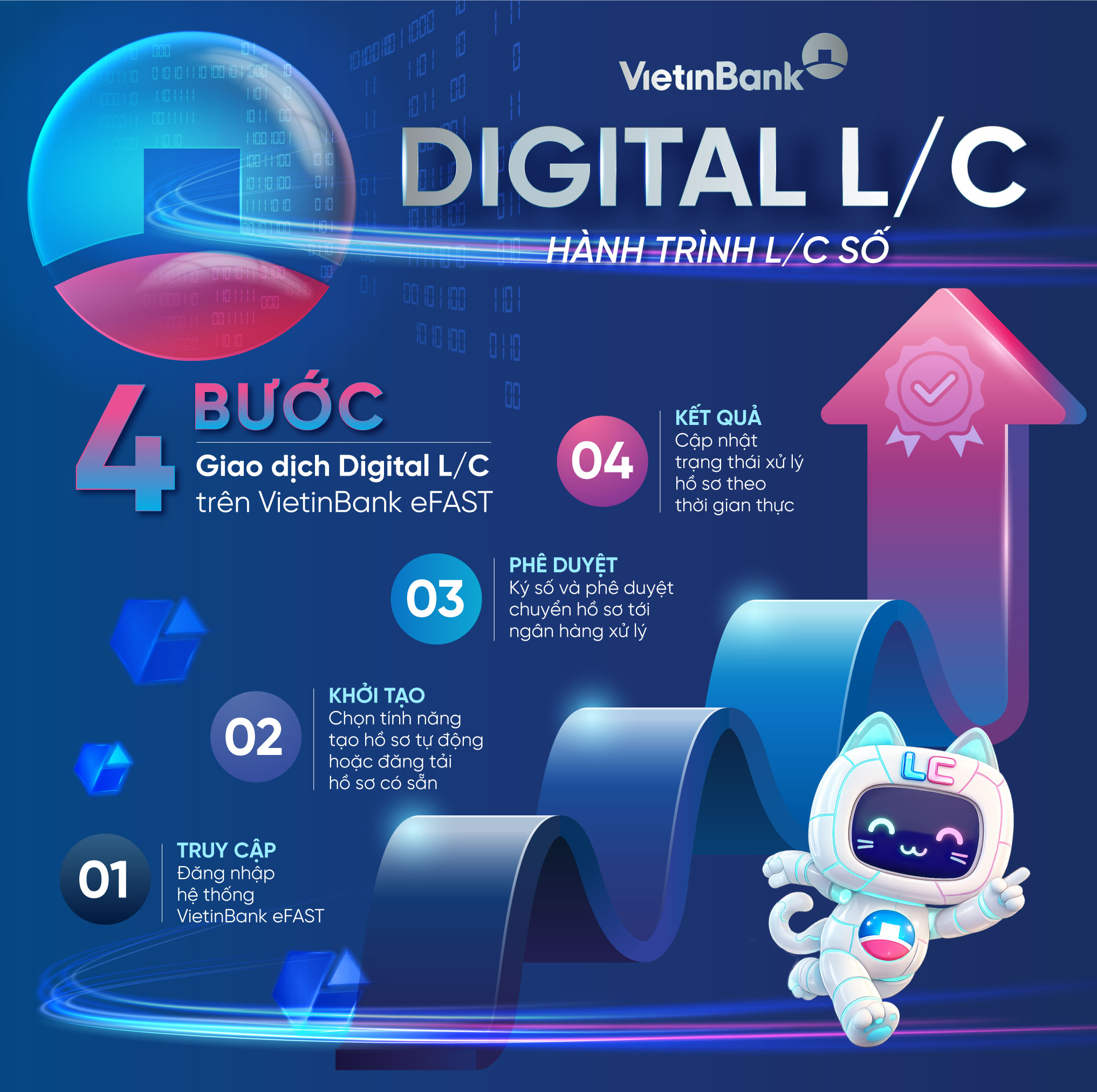 VietinBank eFAST ra mắt dịch vụ Digital L/C cho doanh nghiệp - Ảnh 1