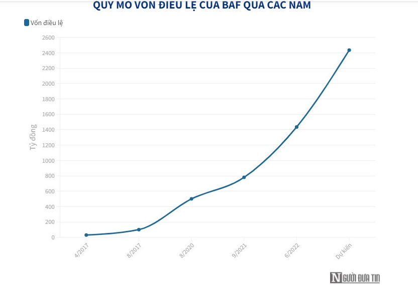 L&#249;m x&#249;m chuyện xả thải, c&#244;ng ty của &#244;ng Trương Sỹ B&#225; l&#224;m ăn ra sao? - Ảnh 1