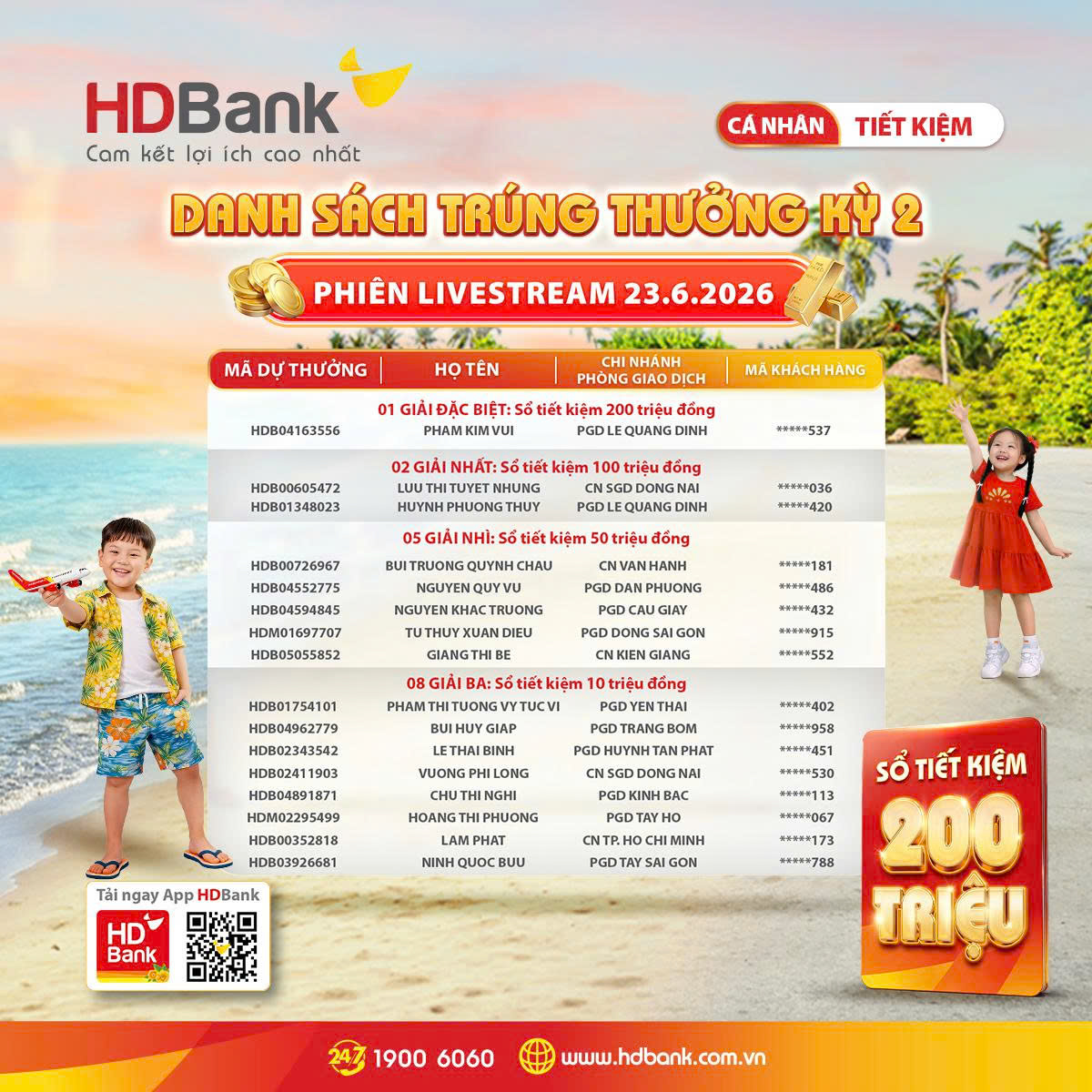 Danh s&aacute;ch kh&aacute;ch h&agrave;ng tr&uacute;ng thưởng trong phi&ecirc;n Livestream Kỳ quay số may mắn thứ&nbsp;02