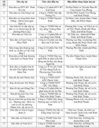 Ảnh: danh s&aacute;ch 17 dự &aacute;n khu d&acirc;n cư, khu đ&ocirc; thị