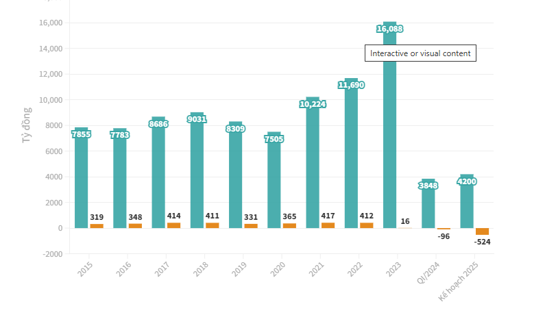 Lộc Trời l&#249;i lịch họp ĐHĐCĐ thường ni&#234;n năm 2025 - Ảnh 1