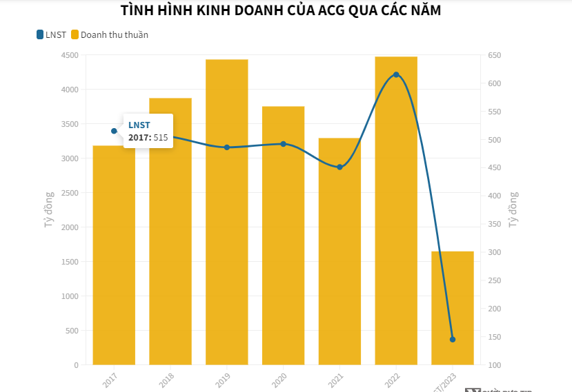 “Kh&#225;m&quot; sức khỏe của loạt doanh nghiệp ng&#224;nh gỗ - Ảnh 2