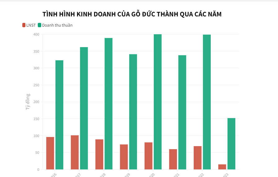 “Kh&#225;m&quot; sức khỏe của loạt doanh nghiệp ng&#224;nh gỗ - Ảnh 3