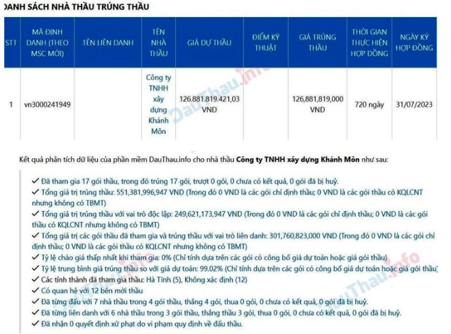Giảm gi&#225; ‘si&#234;u tiết kiệm&#39; v&#224; vận may &#39;đấu đ&#226;u tr&#250;ng đ&#243;&#39; của X&#226;y dựng Kh&#225;nh M&#244;n ở H&#224; Tĩnh - Ảnh 1