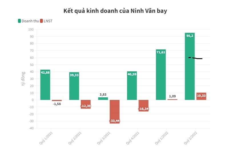 Ninh V&#226;n Bay tho&#225;t lỗ, l&#227;nh đạo DNP đồng loạt xin r&#250;t khỏi HĐQT - Ảnh 1