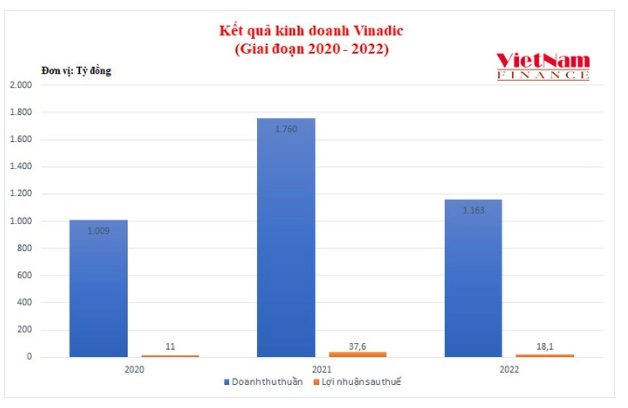 &#39;Qua cửa&#39; g&#243;i thầu 8.100 tỷ S&#226;n bay Long Th&#224;nh, tiềm lực Vinadic trong tay &#39;&#244;ng chủ&#39; Amaccao ra sao? - Ảnh 1