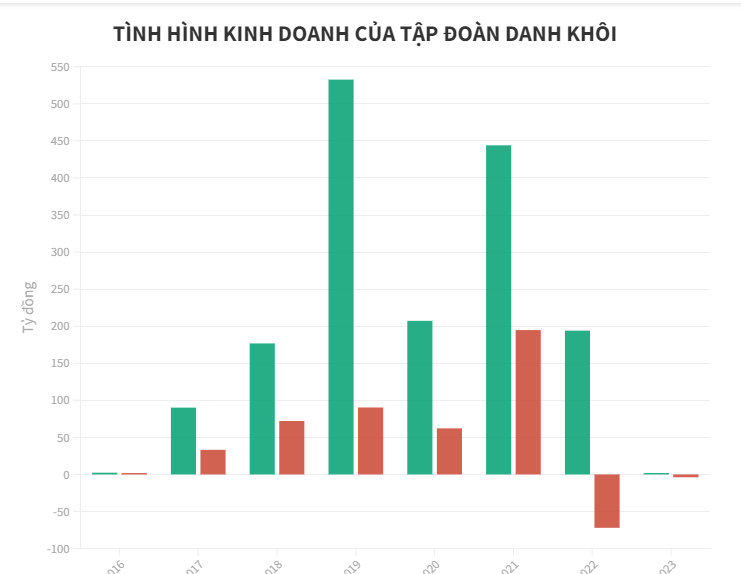 Thị trường nh&#224; đất đ&#243;ng băng, loạt DN m&#244;i giới BĐS kinh doanh thế n&#224;o? - Ảnh 2