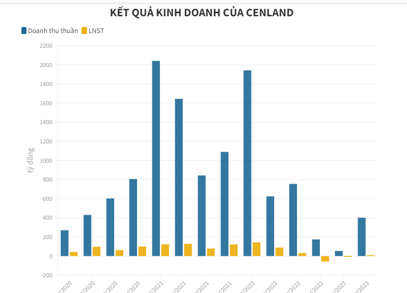 Thị trường nh&#224; đất đ&#243;ng băng, loạt DN m&#244;i giới BĐS kinh doanh thế n&#224;o? - Ảnh 3