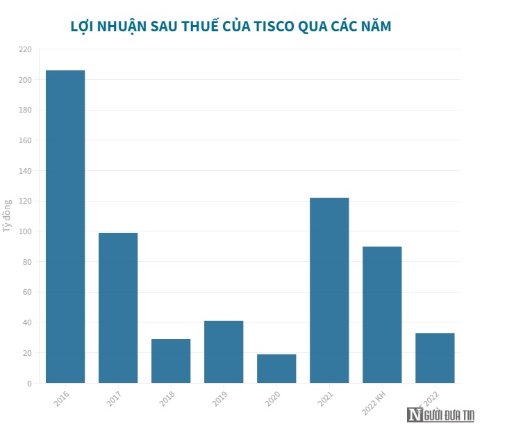 Gang th&#233;p Th&#225;i Nguy&#234;n tiếp tục bị nghi ngờ khả năng hoạt động li&#234;n tục - Ảnh 1
