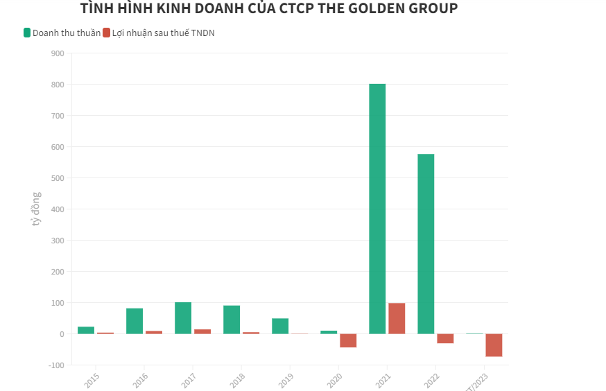 Đổi t&#234;n, đổi l&#227;nh đạo,... Louis Capital vẫn chưa thể đổi vận - Ảnh 2
