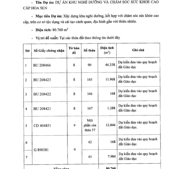 &Ocirc;ng L&ecirc; Phước Vũ &ldquo;xin&rdquo; được nghi&ecirc;n cứu, lập phương &aacute;n đầu tư, b&aacute;o c&aacute;o tiền khả thi đối với dự &aacute;n mới