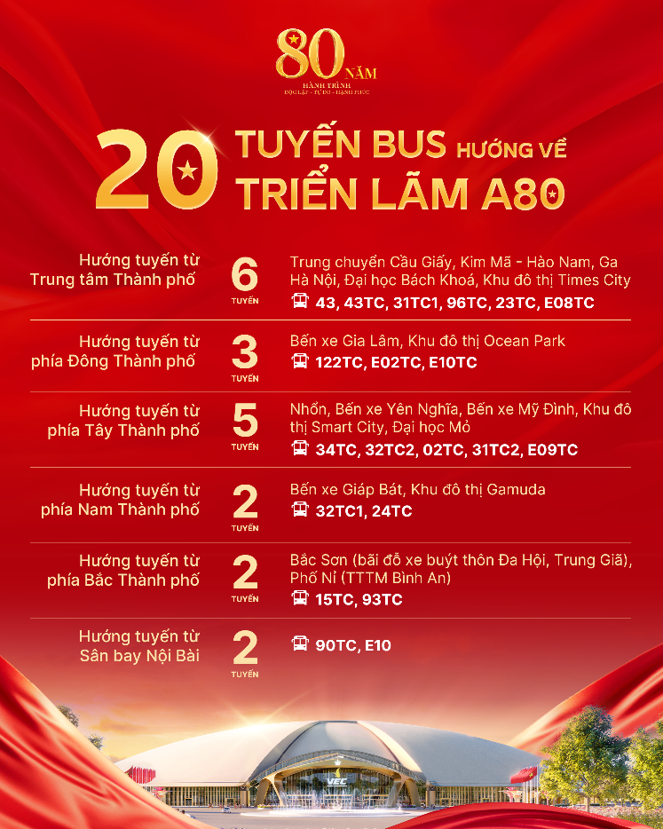 Lộ tr&igrave;nh c&aacute;c tuyến bus thuận tiện kết nối Trung t&acirc;m Hội chợ Triển l&atilde;m Quốc gia &nbsp;