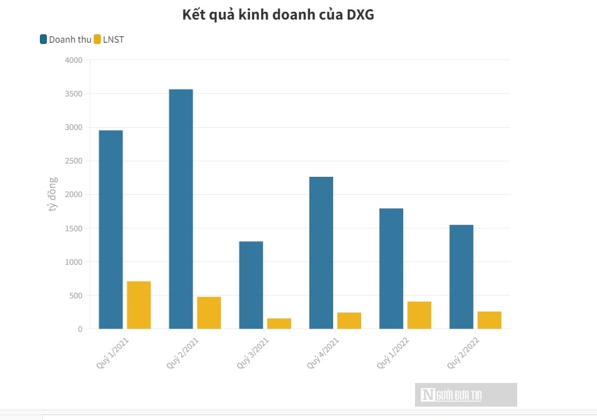 Đất Xanh ph&#225;t h&#224;nh 300 triệu USD tr&#225;i phiếu, r&#243;t vốn cho BĐS H&#224; An - Ảnh 2