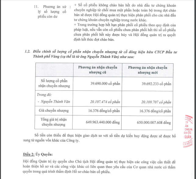 Nghị quyết số 16/2022/NQ-HĐQT vừa được Địa ốc Ho&agrave;ng Qu&acirc;n c&ocirc;ng bố.