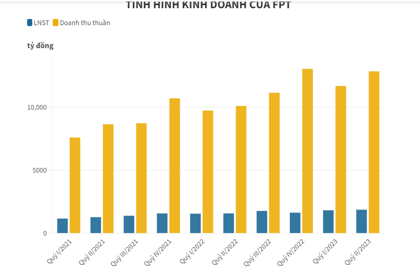 Dragon Capital ch&#237;nh thức trở th&#224;nh cổ đ&#244;ng lớn tại FPT - Ảnh 1