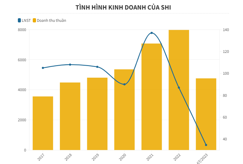 Quốc tế Sơn H&#224; bị phạt v&#224; truy thu thuế gần 2 tỷ đồng - Ảnh 1