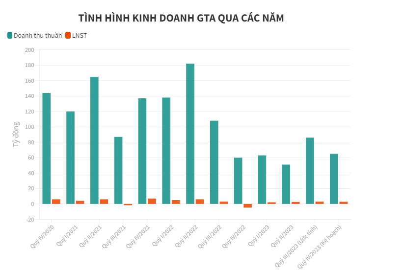 Thị trường rộng mở, Gỗ Thuận An vẫn đi kinh doanh đi l&#249;i - Ảnh 2